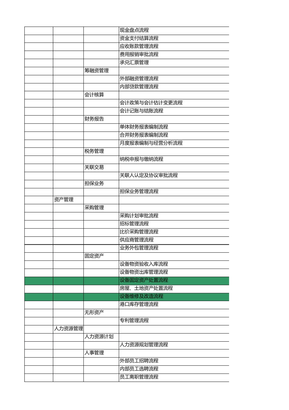 流程框架(集团)_第2页