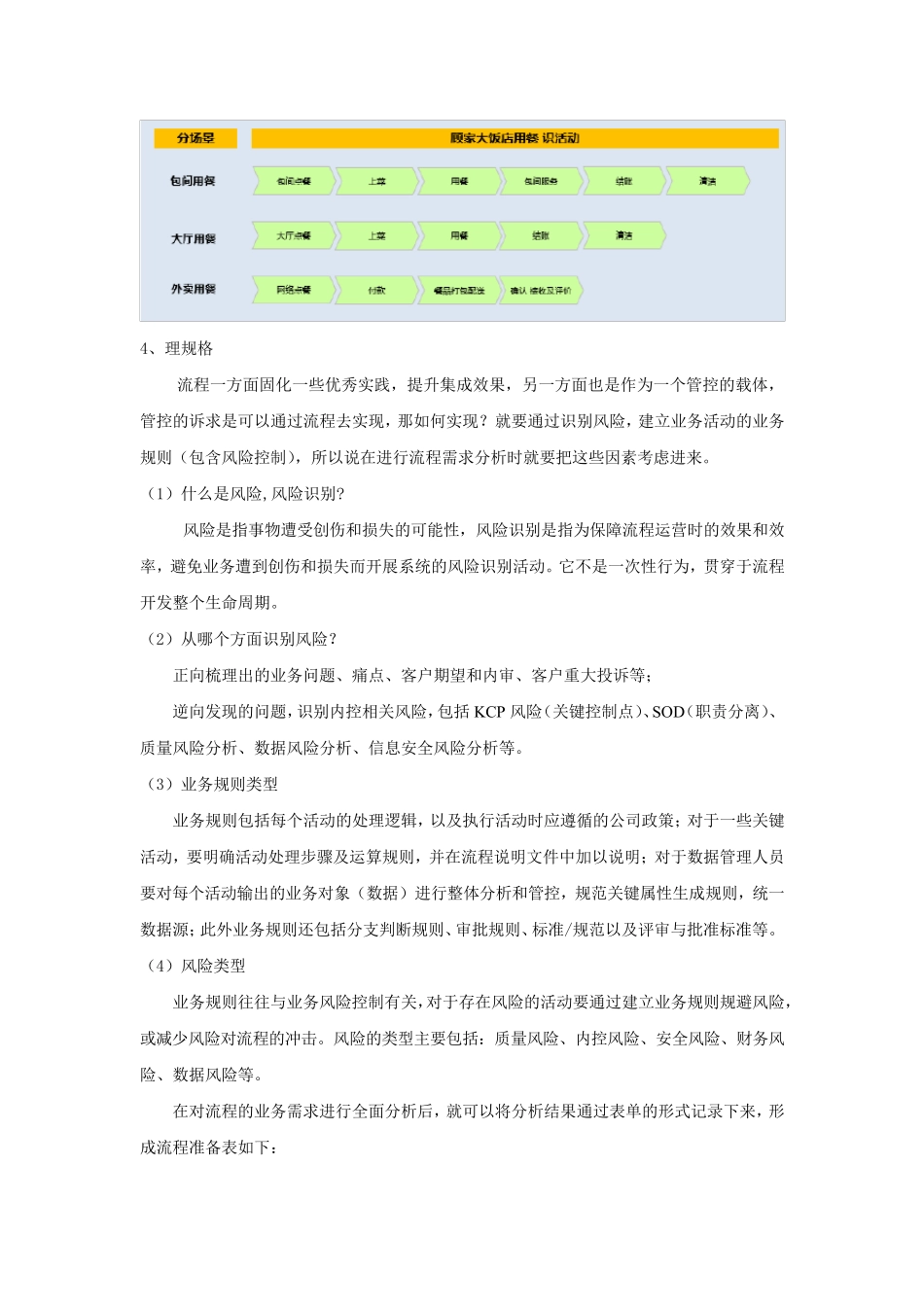 流程梳理方法_第3页