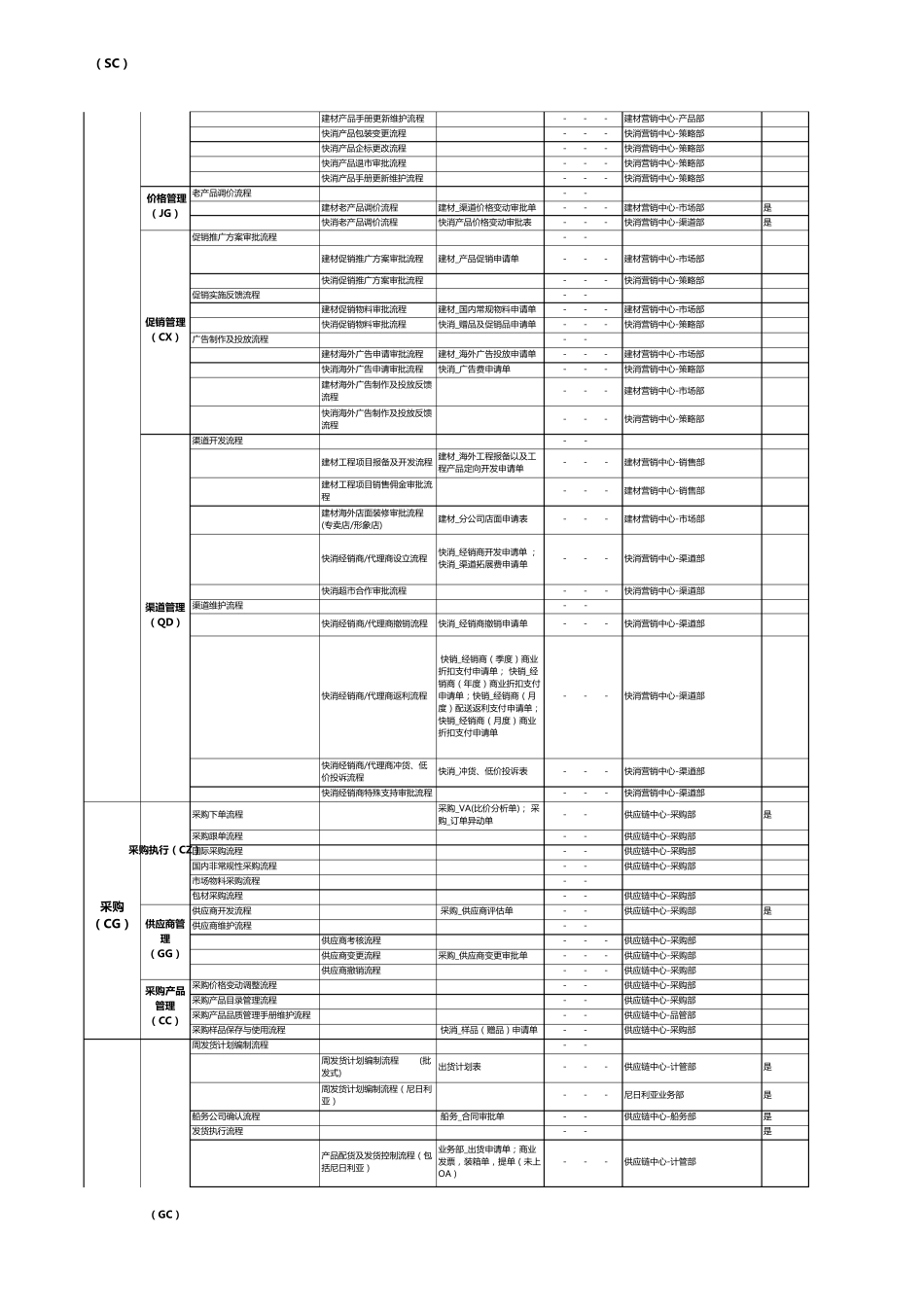 流程清单0914_第2页