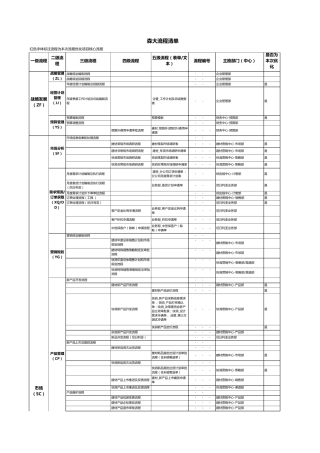 流程清单0914