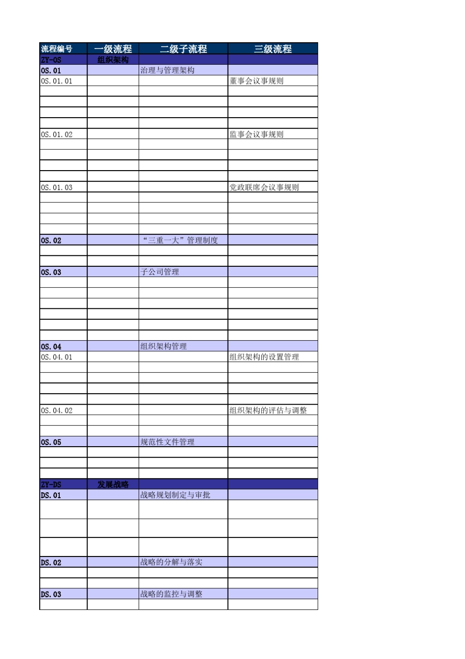 流程清单(初稿汇总)_第1页