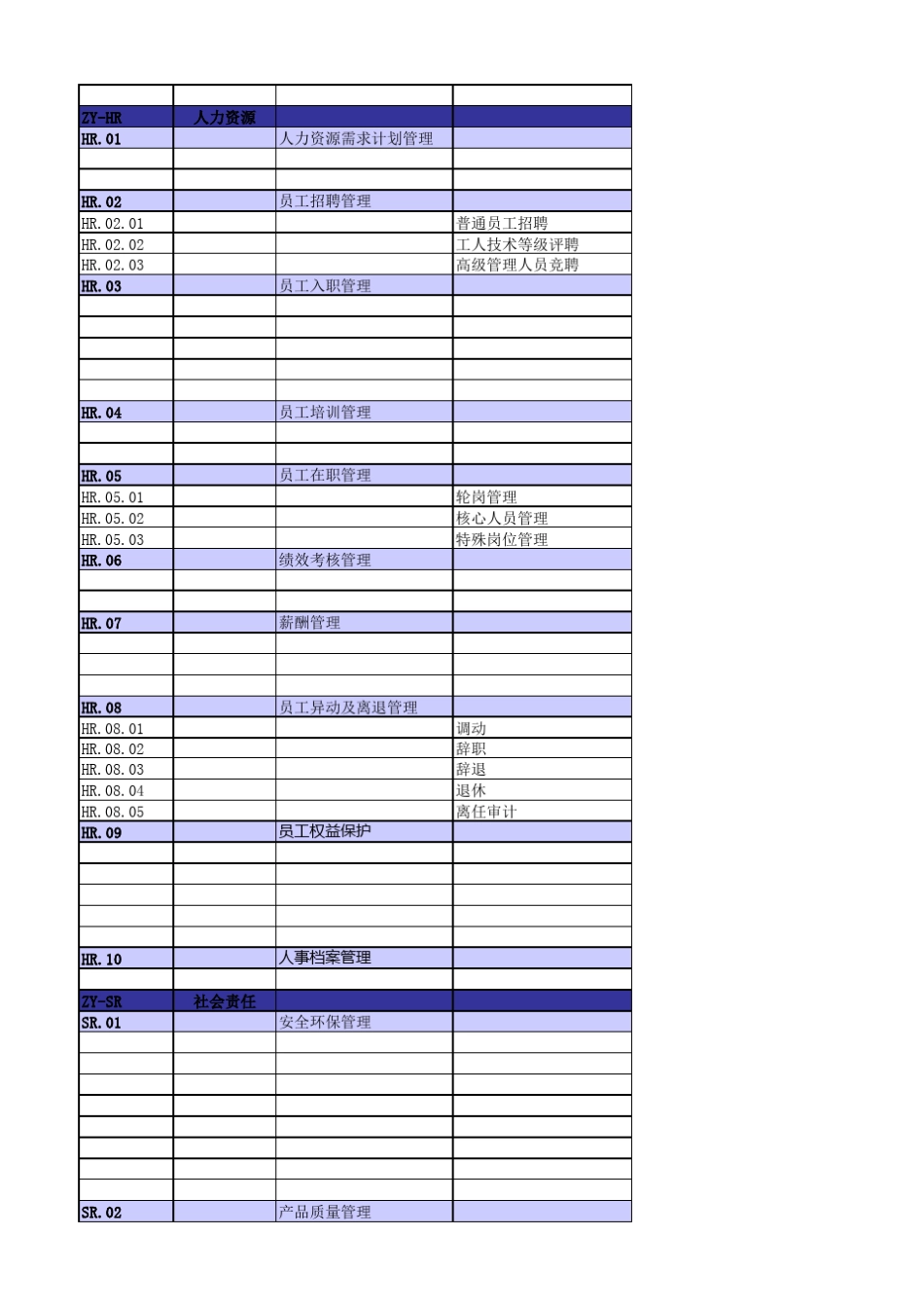 流程清单(初稿汇总)_第2页