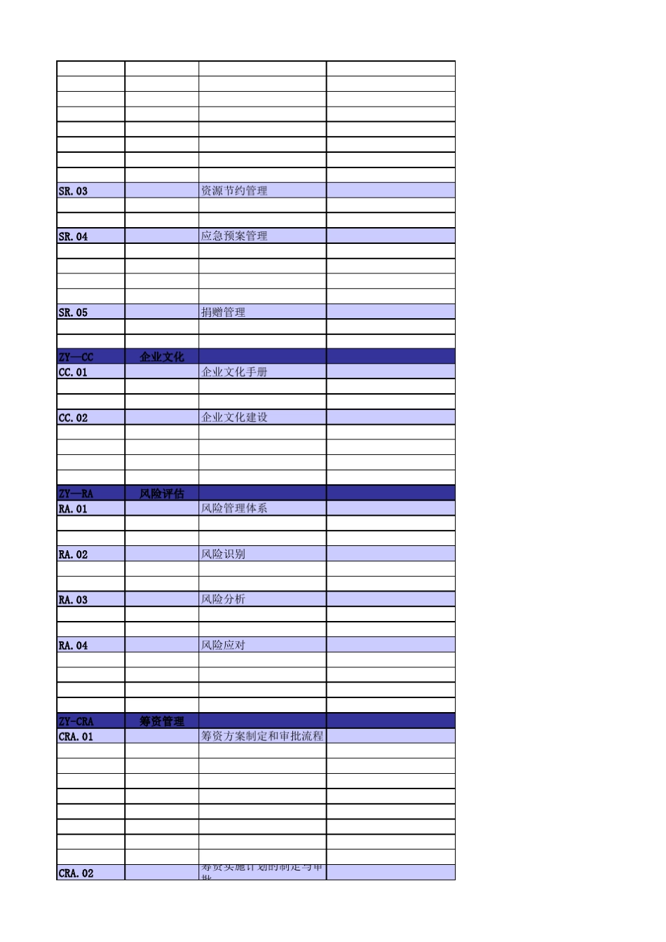 流程清单(初稿汇总)_第3页
