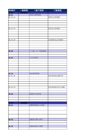 流程清单(初稿汇总)