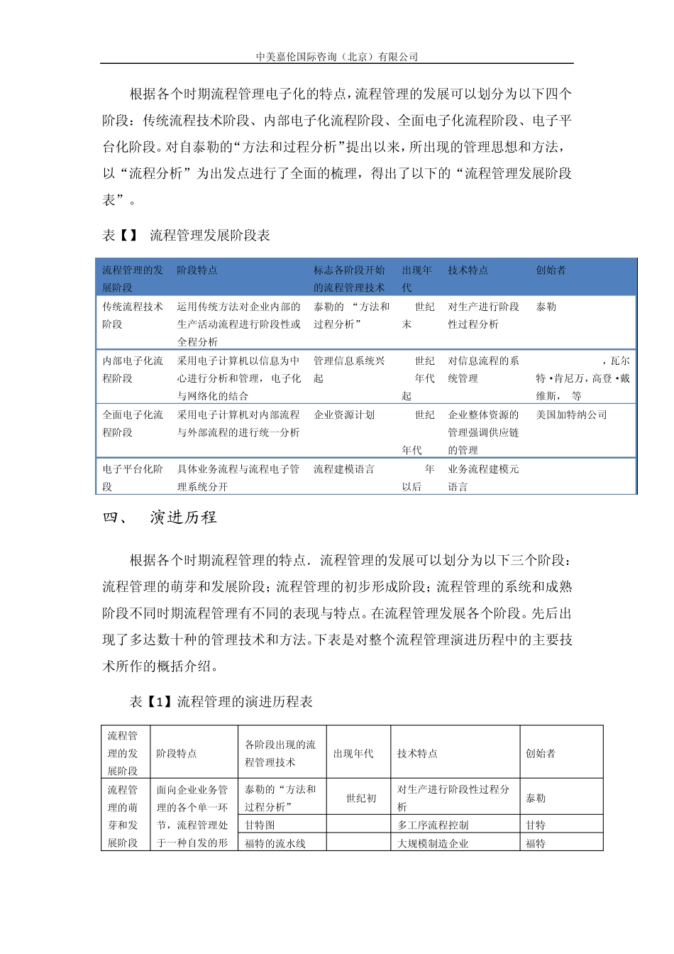 流程管理起源_第2页