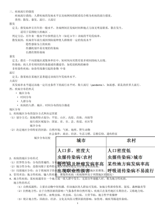 流行病学复习重点