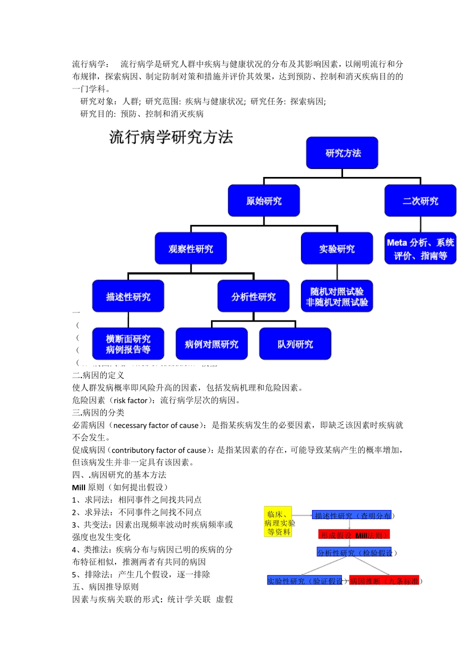 流行病学总结_第1页