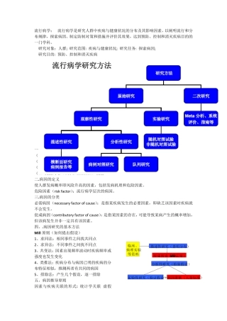 流行病学总结