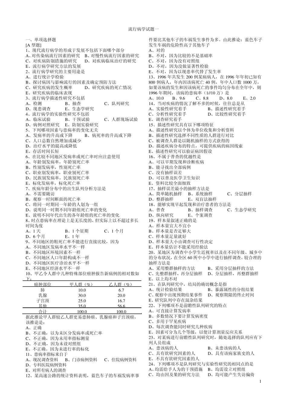 流行病学试题库_第1页