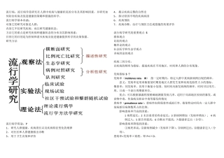 流行病学重点