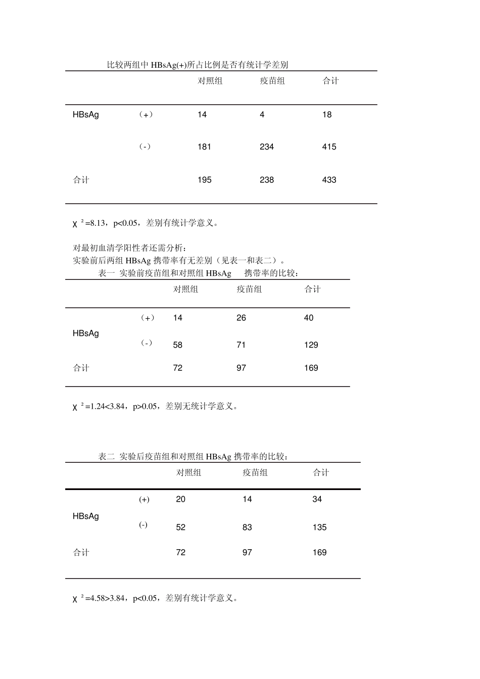 流行病实习课2_第3页