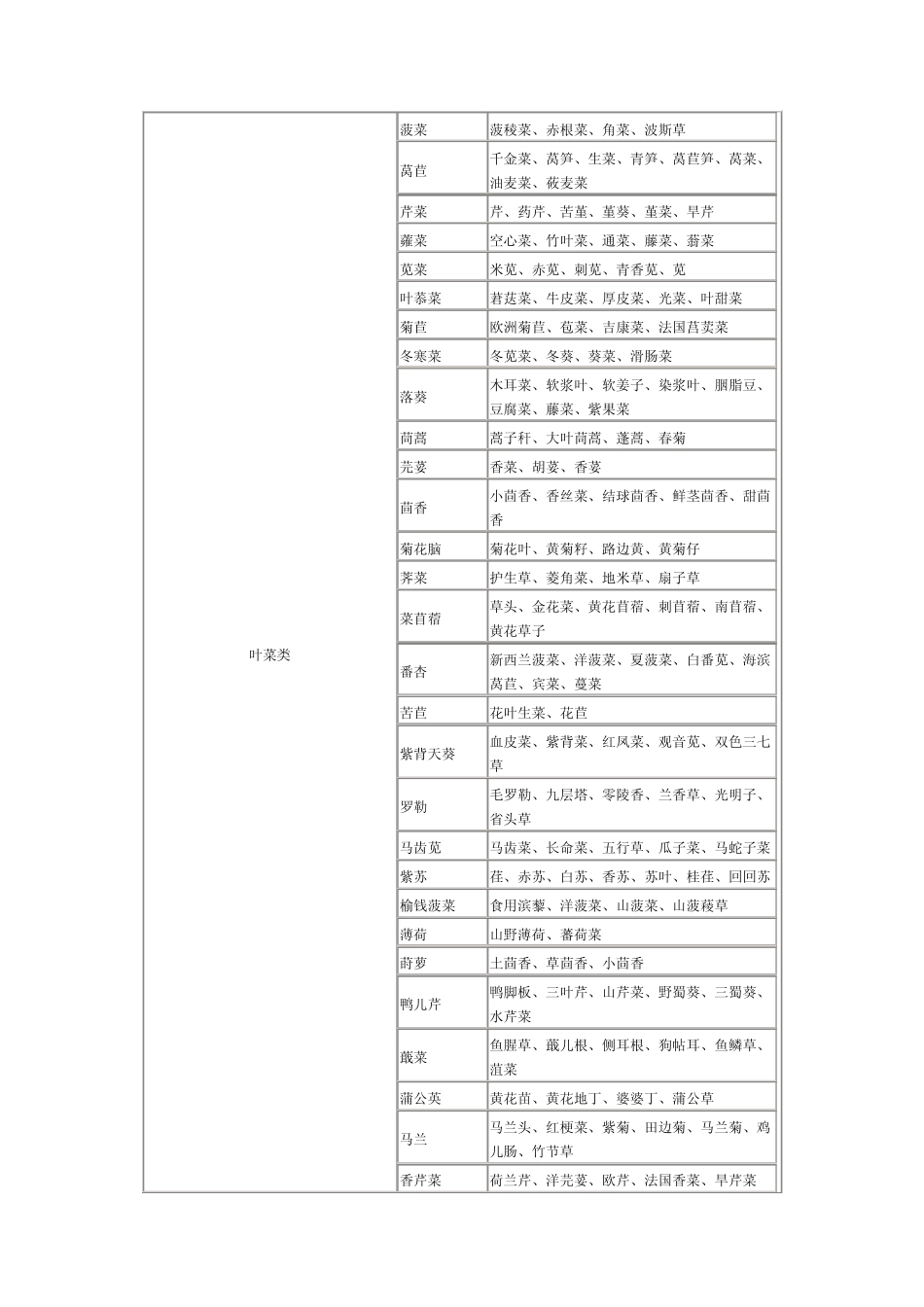 流通环节免征增值税蔬菜主要品种目录_第3页