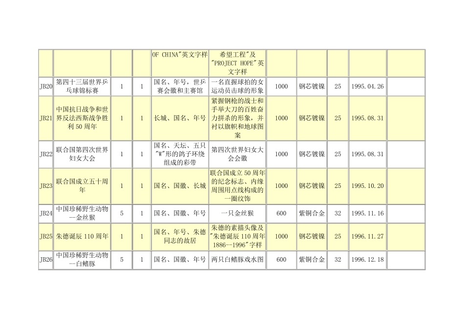 流通纪念币一览表_第3页