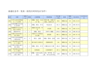 流通纪念币一览表