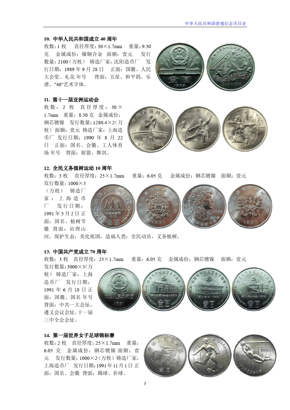 流通纪念币目录(2017)_第3页