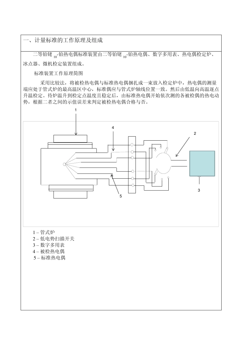 热电偶标准装置技术报告_第3页