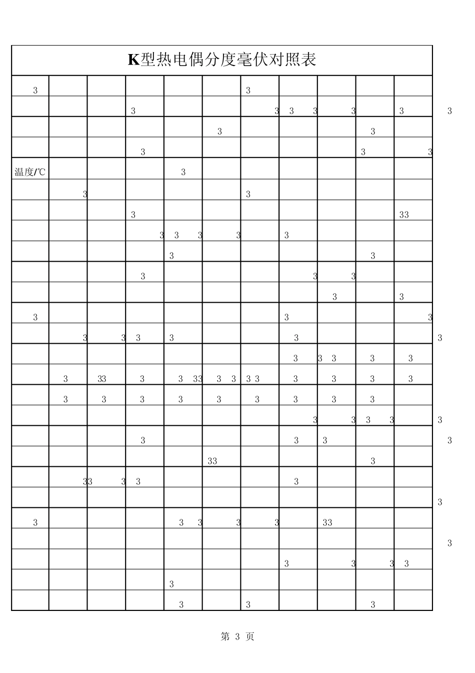 热电偶毫伏热电阻阻值对照表_第3页