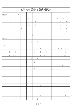 热电偶毫伏热电阻阻值对照表
