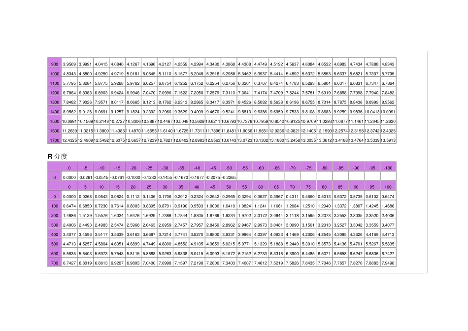 热电偶温度与电势对照表.._第2页