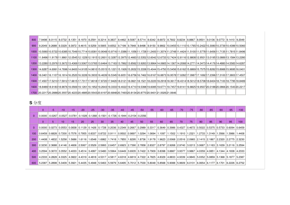 热电偶温度与电势对照表.._第3页