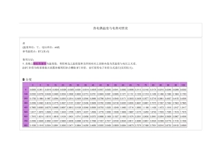 热电偶温度与电势对照表..