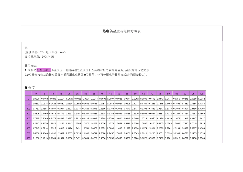 热电偶温度与电势对照表_第1页