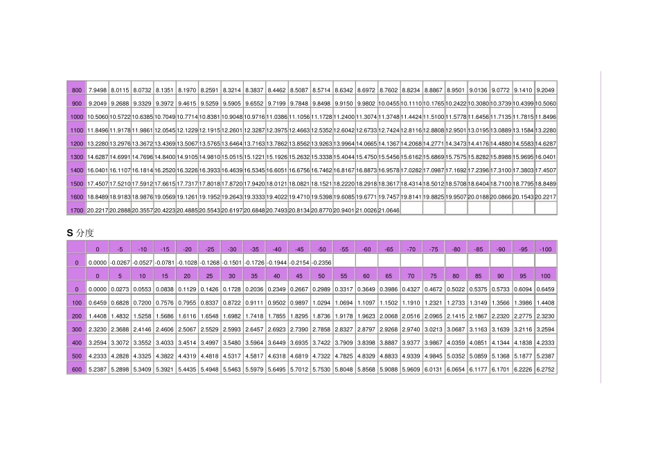 热电偶温度与电势对照表_第3页