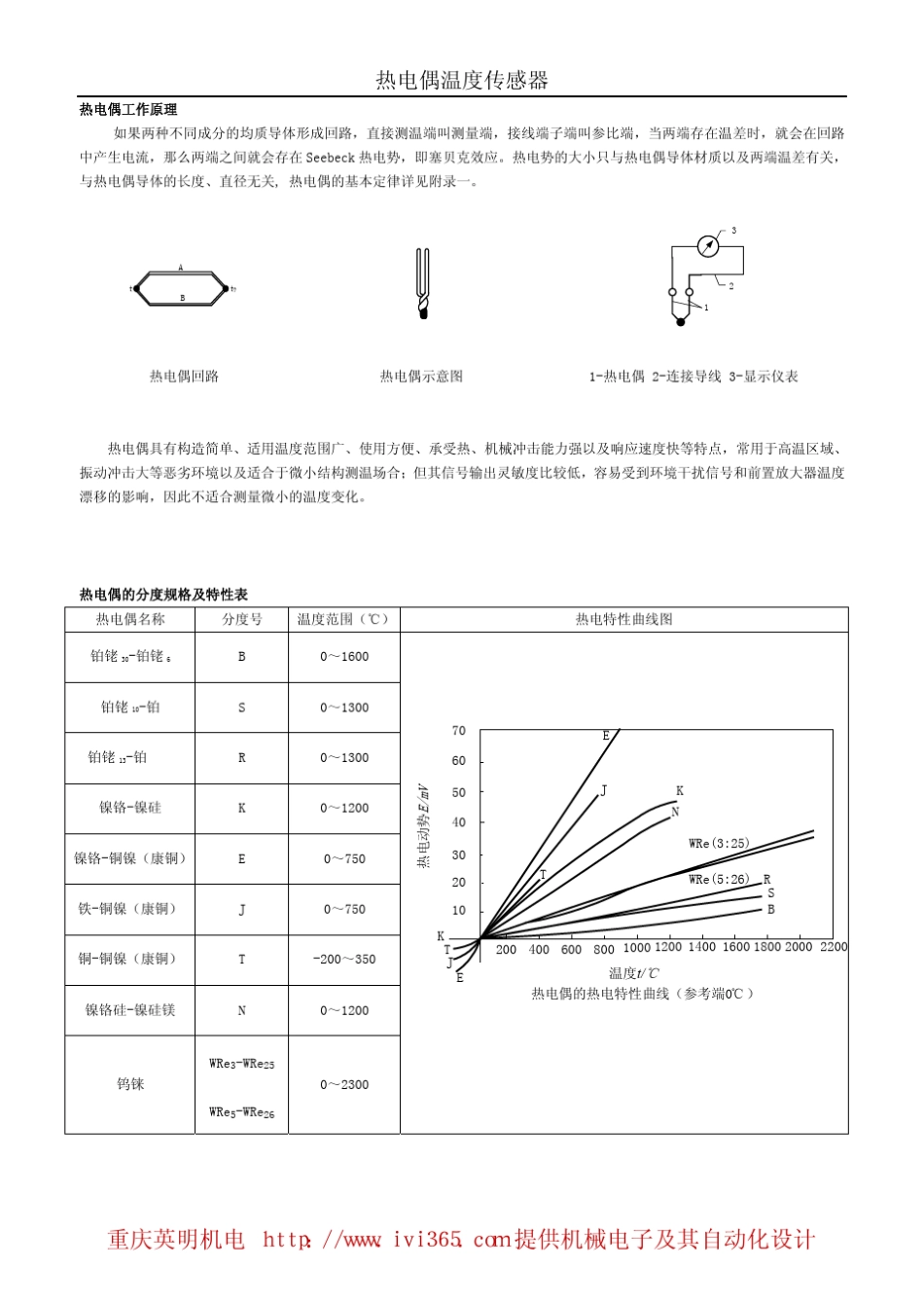 热电偶温度传感器尺寸参数表_共享版_第1页