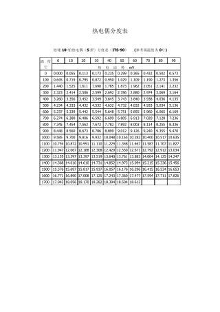 热电偶热电阻分度表