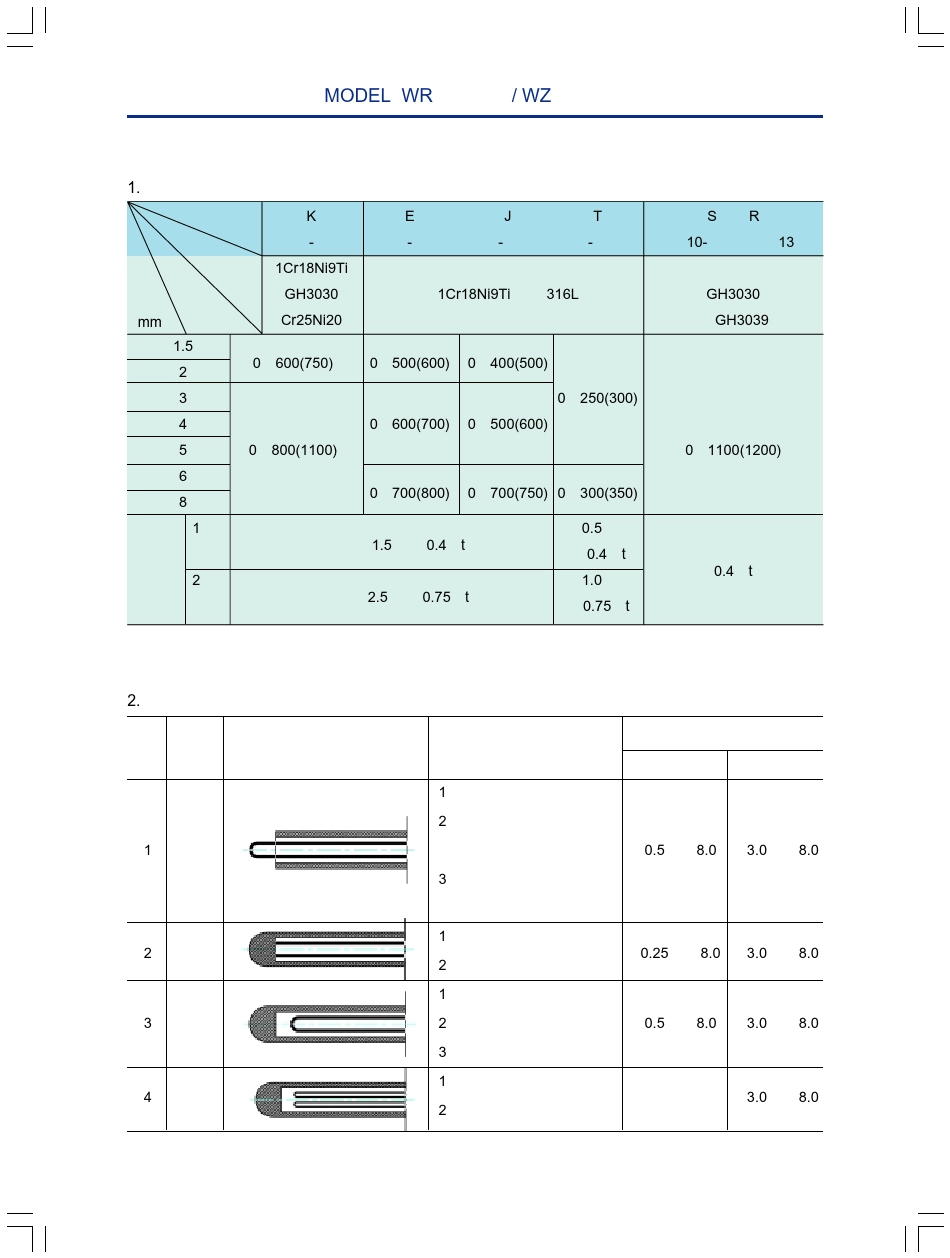 热电偶热电阻选型手册_第3页