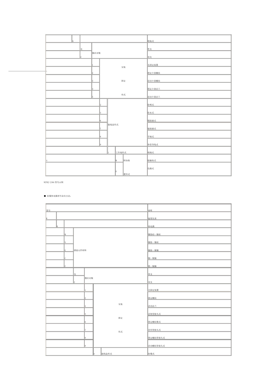 热电偶选型参考_第2页