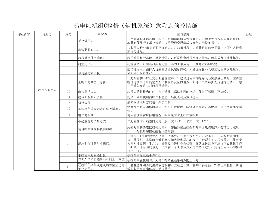 热电厂1机组C修检修危险点防范措施_第2页