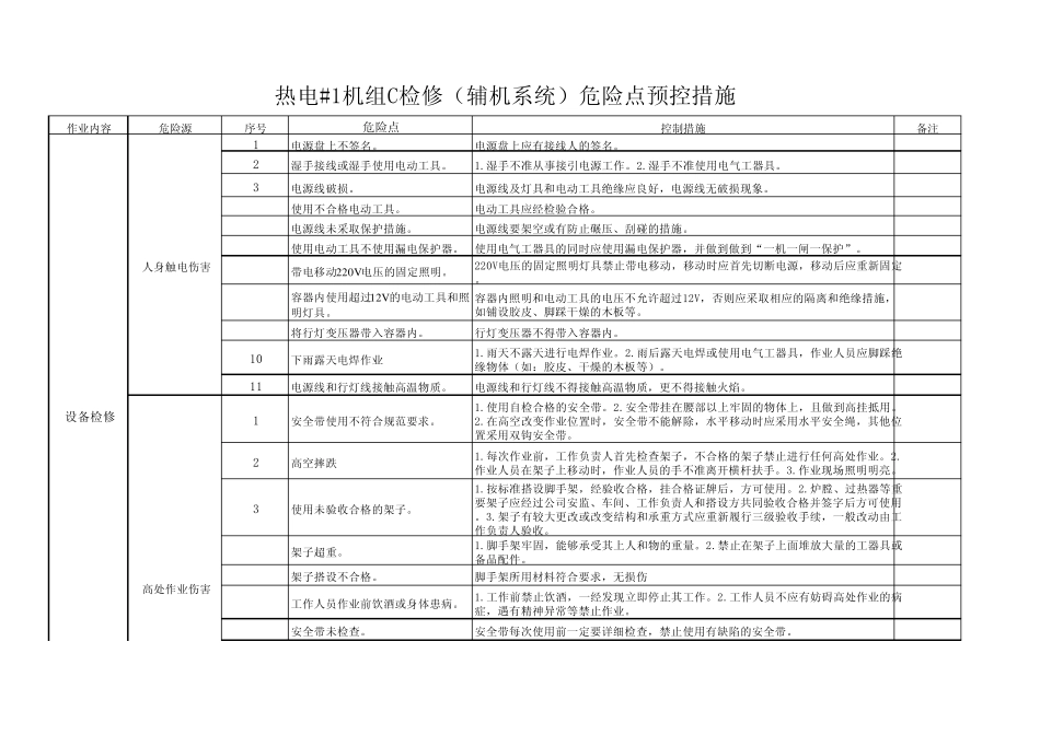热电厂1机组C修检修危险点防范措施_第3页