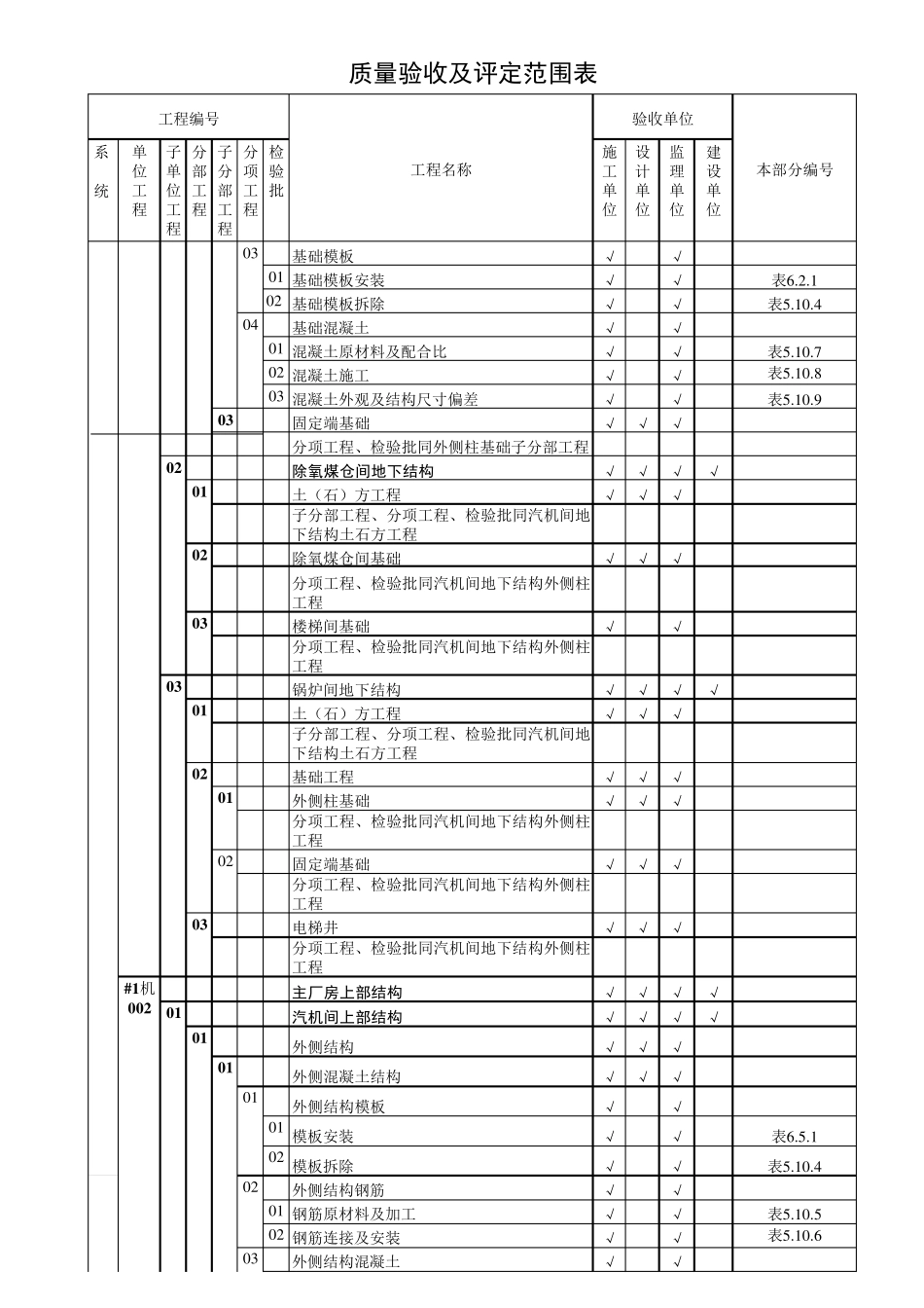 热电厂单位工程项目划分表_第2页