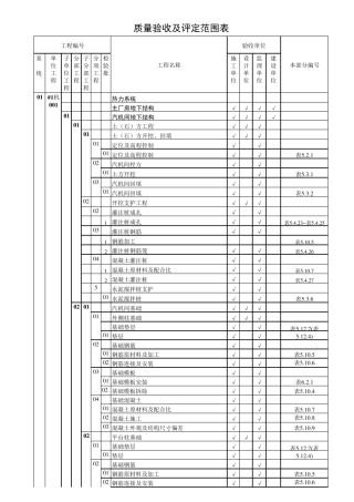 热电厂单位工程项目划分表