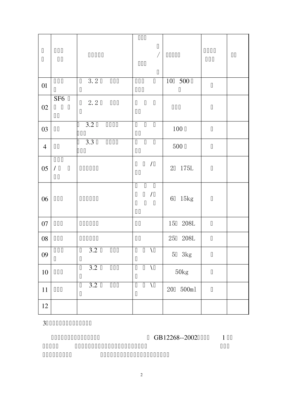 热电厂有毒有害物质辨识分析应对措施_第2页