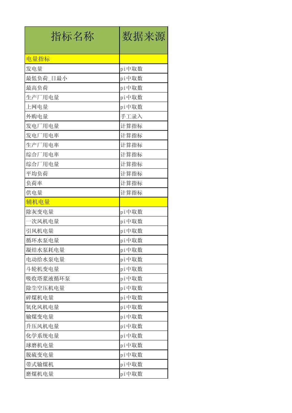 热电厂经济指标计算参考公式_第1页