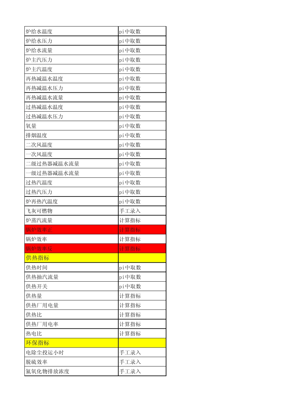 热电厂经济指标计算参考公式_第3页
