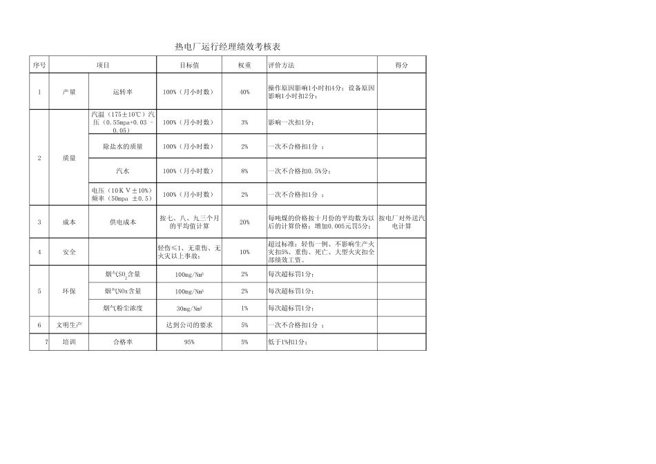 热电厂绩效考核_第1页