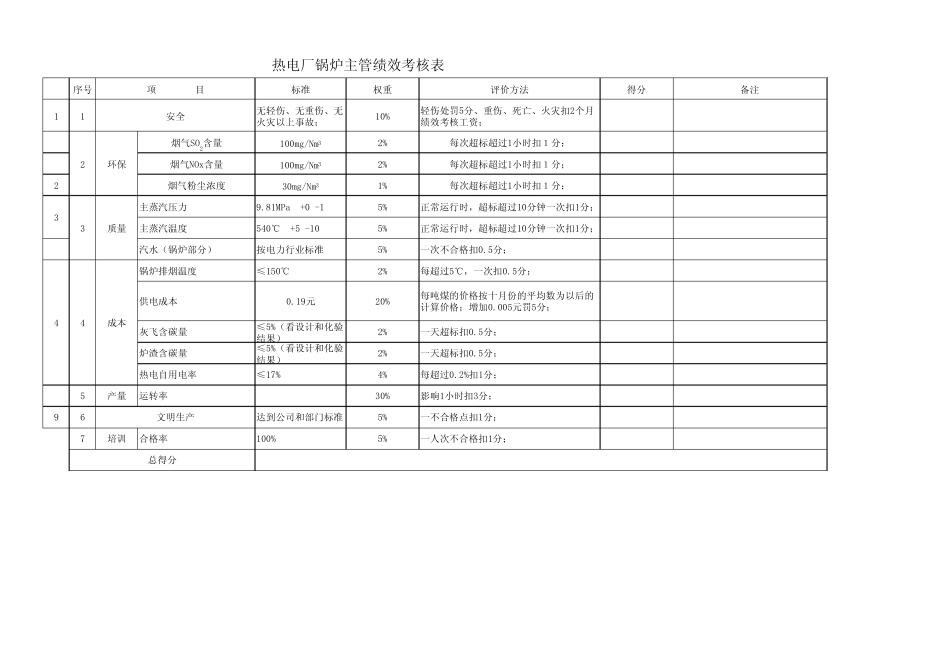 热电厂绩效考核_第2页