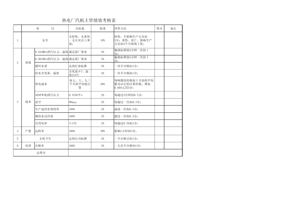 热电厂绩效考核_第3页