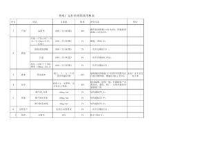 热电厂绩效考核