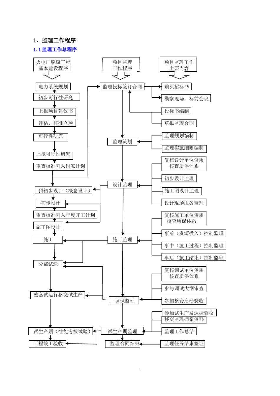 热电厂脱硫工程监理大纲_第3页