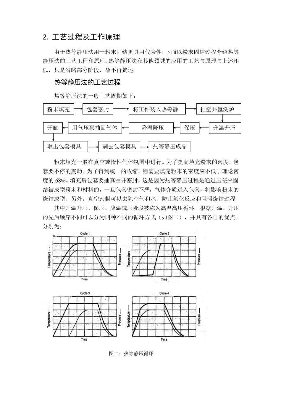 热等静压法综述_第2页