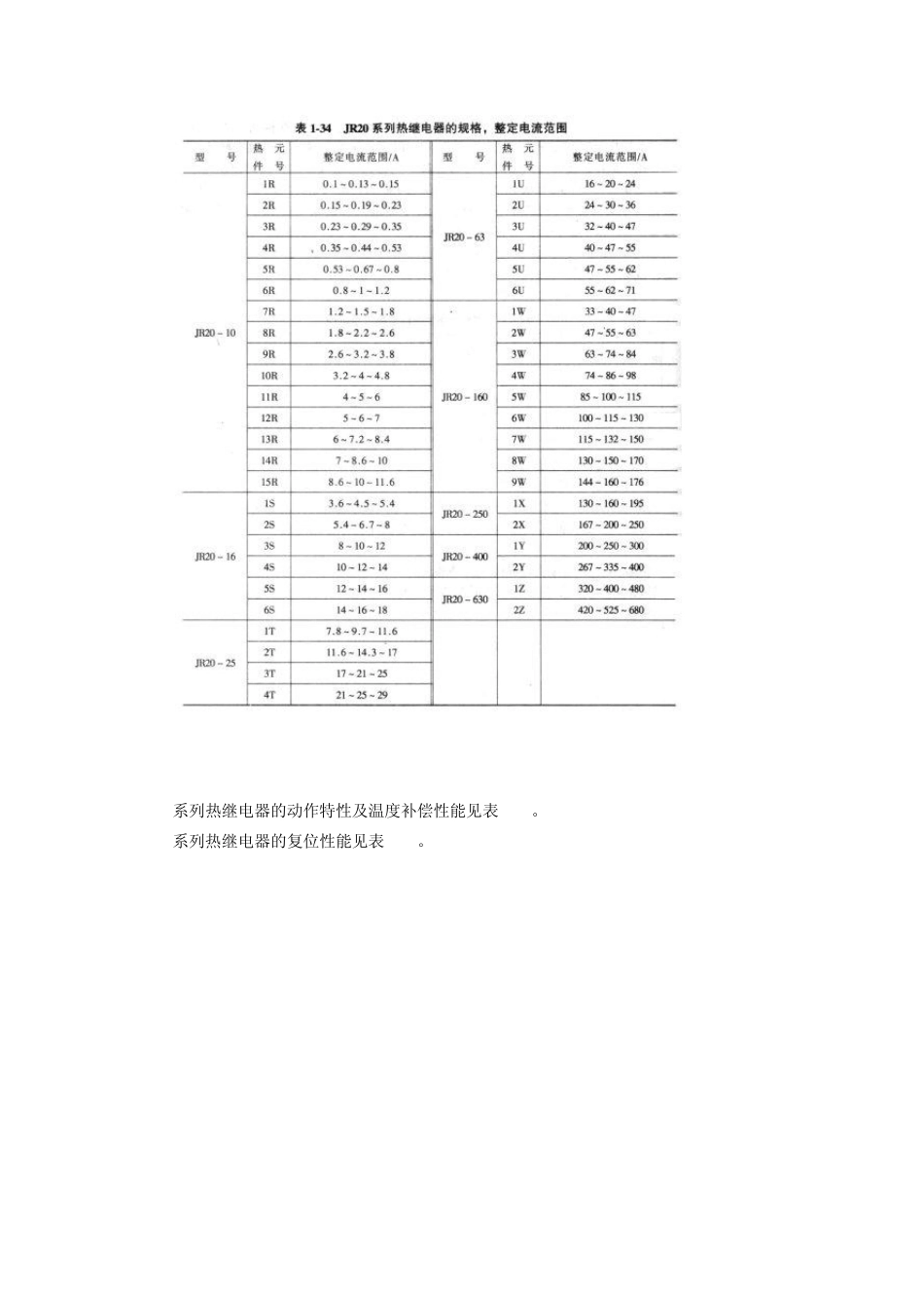 热继电器选型_第2页