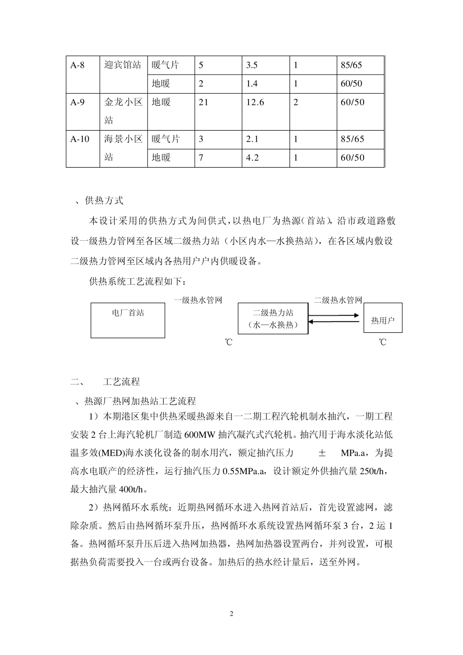 热网调试规程_第2页