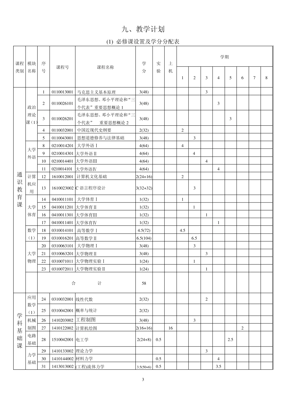 热能与动力工程专业教学计划_第3页