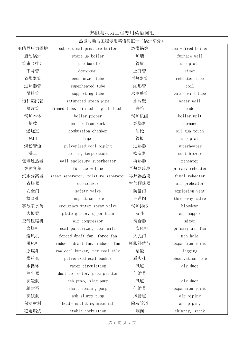 热能与动力工程专业英语常用词汇_第1页