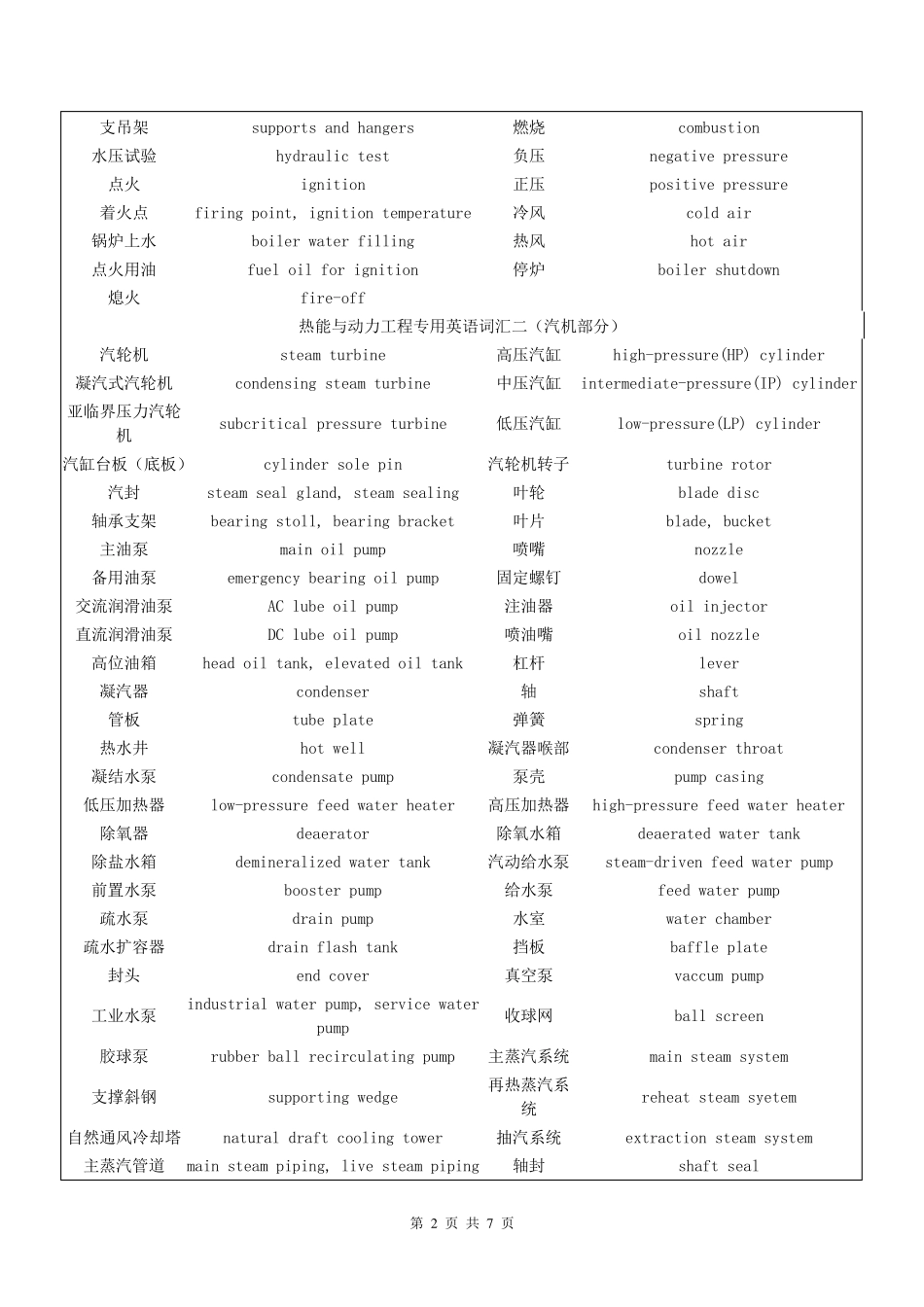 热能与动力工程专业英语常用词汇_第2页