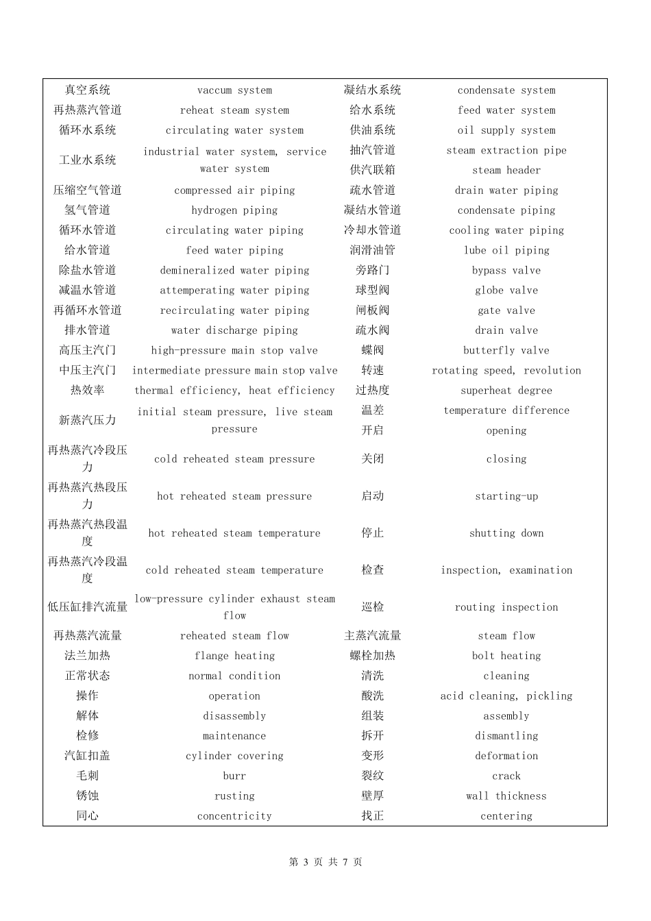 热能与动力工程专业英语常用词汇_第3页